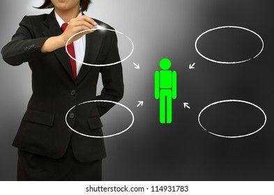 Business Woman Drawing Outside Influences On The Consumer Decision Marking Process