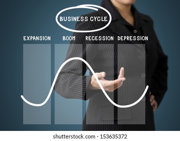 Business Woman Present Business Cycle