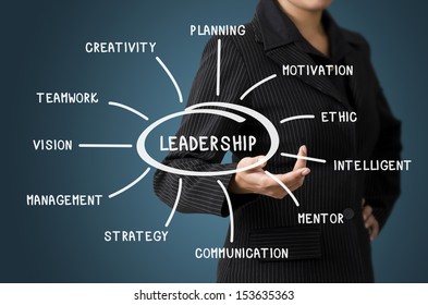 Business Woman Present Business Diagram Leadership Concept