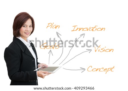 business woman standing holding smart phone with black background and words with arrows