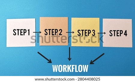 Business Workflow and Planning Process Concept with Four Sequential Sticky Notes Connected by Arrows on Bright Blue Background for Strategy Management. 