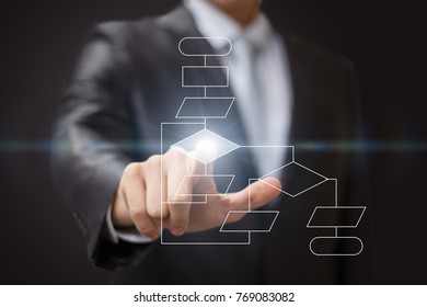 Businessman clicks on the algorithm on the virtual screen.