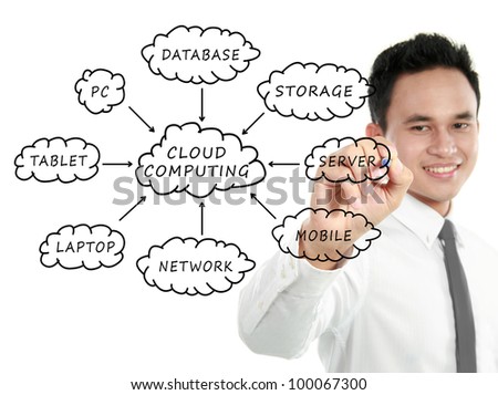 Businessman drawing a Cloud Computing schema on whiteboard
