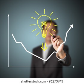 Businessman Drawing Graph To Show That Big Idea Can Change Business Trend From Downward To Upward