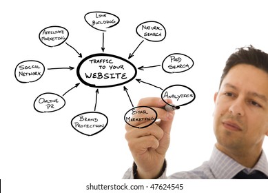 businessman drawing a marketing website schema in a whiteboard