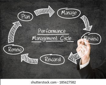 Businessman drawing Performance Management Cycle schema on screen