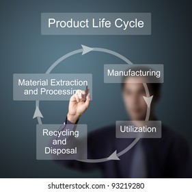 Businessman Drawing Product Life Cycle Chart ( Engineering Concept ) Chart On Whiteboard