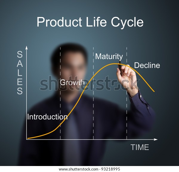 Businessman Drawing Product Life Cycle Chart Stock Photo (Edit Now ...