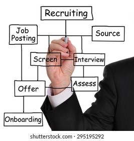 Businessman Drawing A Recruitment Process Diagram