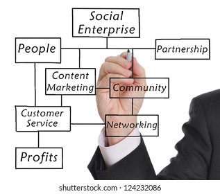 Businessman Drawing A Social Enterprise Diagram