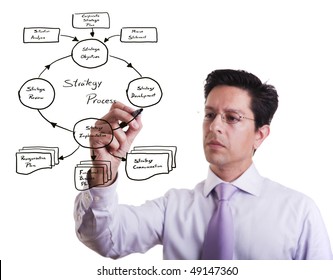 businessman drawing a strategic business plan (selective focus)