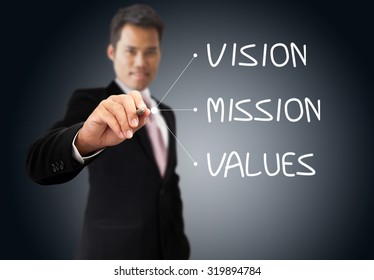 3,840 Vision mission sketch Images, Stock Photos & Vectors | Shutterstock