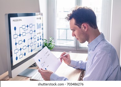 Businessman Or Engineer Working On Business Process Automation Or Algorithm With Flowchart On Computer Screen