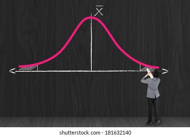 Businessman Growing Statistic Curve Graph Of Gaussian (bell) Function / Standard Deviation / On A Wall - Statistical Concept