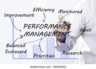 Businessman Hand Drawing Performance Management Concept Stock Photo 