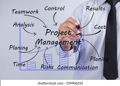 27,762 Project Management Tool Images, Stock Photos & Vectors ...