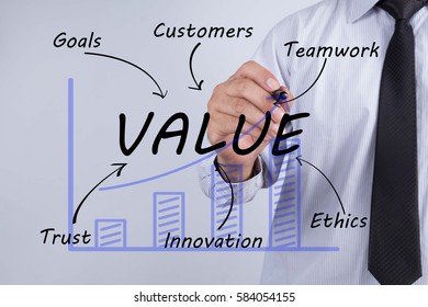 209 Moral values chart Stock Photos, Images & Photography | Shutterstock