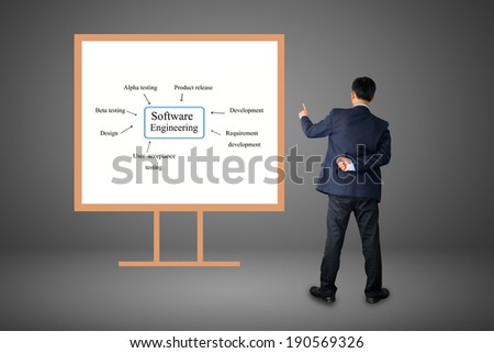 Businessman hand writing Software Engineering concept. 