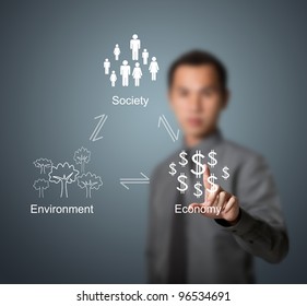 Businessman Pointing At Sustainable Business Balance Diagram Of Society Environment And Economy