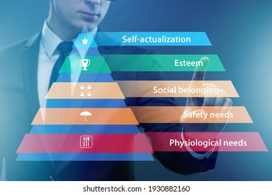 Physiological Needs High Res Stock Images Shutterstock