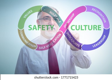 Businessman Safety Culture Concept Stock Photo 1771715423 | Shutterstock