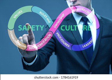 Businessman In Safety Culture Concept