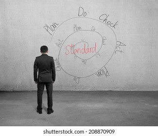 Businessman standing and looking at Deming Cycle on wall
