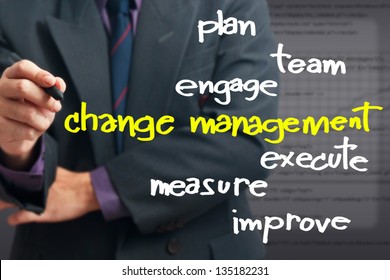 143,650 Change management Images, Stock Photos & Vectors | Shutterstock