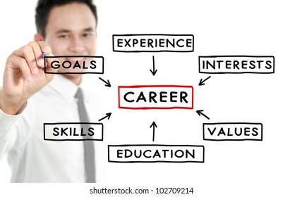 Businessman Writing Plan For A Successful Career