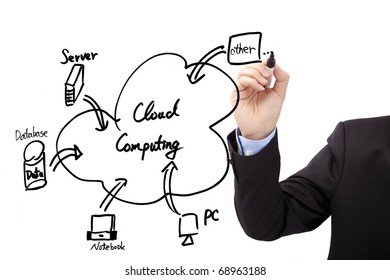 Businessman's Hand Draw Cloud Computing Diagram