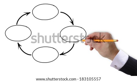 businessman's hand drawing out a presentation of blank cycle