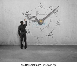 businessmen drawing PDCA circle with clock and dollar on concrete wall 