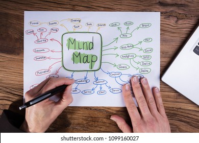 Businessperson's Hand Drawing Mind Map On Placard