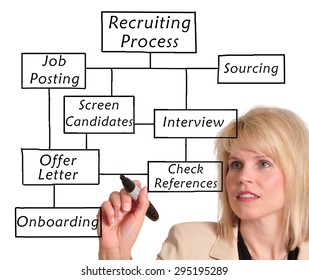 Businesswoman Drawing Recruitment Process Diagram Stock Photo (Edit Now