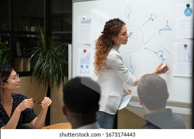 Businesswoman mentor writing on whiteboard, confident business coach presenting marketing plan on flip chart, team leader explaining project strategy, staff training, business partners negotiation