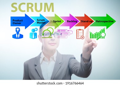 Businesswoman Scrum Agile Method Concept Stock Photo 1916766464 ...