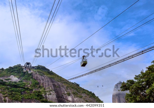 Cable car at Sugar Loaf Mountain in Rio de\
Janeiro, Brazil.\
