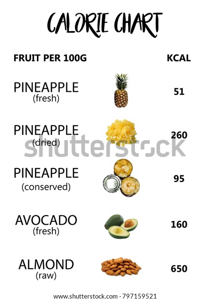 Fruit Calories Per 100g Chart