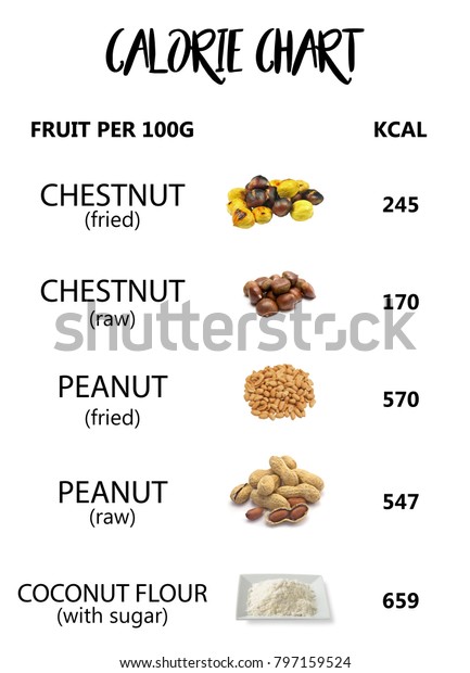 Fruit Calories Chart