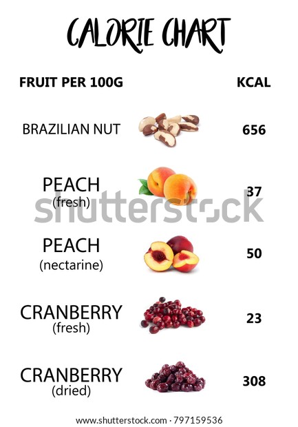 Fruit Calories Per 100g Chart