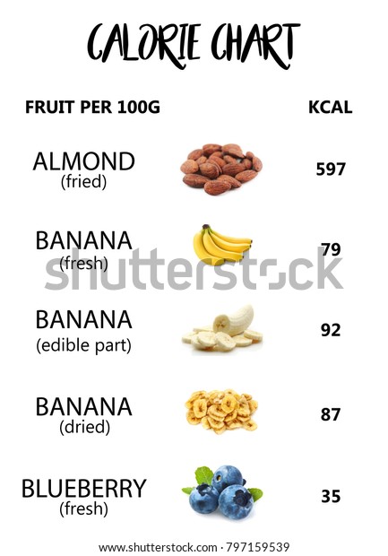 Calories In Dry Fruits And Nuts Chart