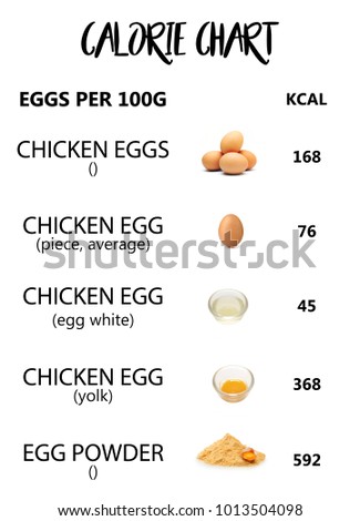2 eggs calories
