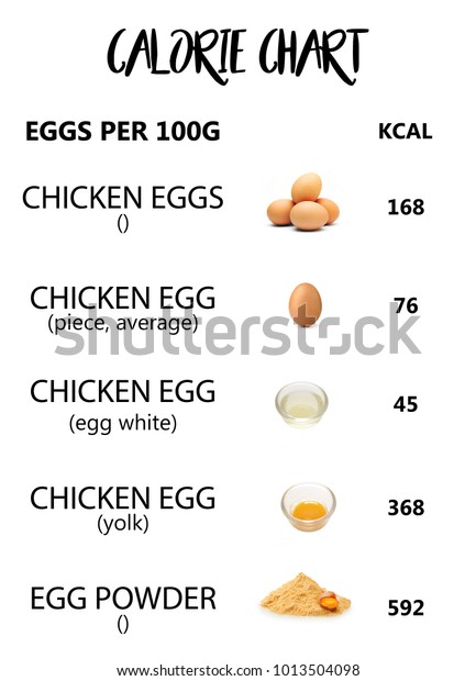 Egg Calories Chart
