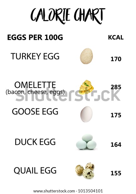 Egg Calories Chart