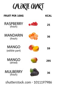 Calorie Fruit Chart Calories Per Fruit Foto Stok 797159536 | Shutterstock