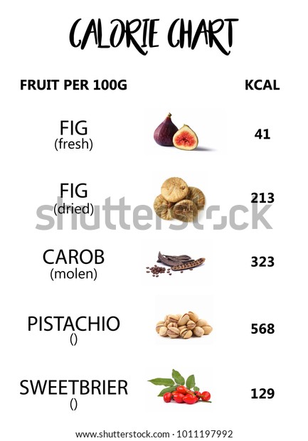 Calories In Dry Fruits And Nuts Chart