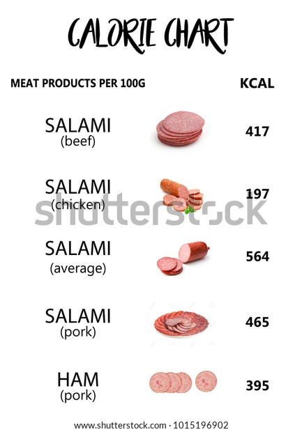 Meat Calories Chart