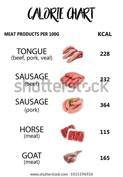 Horse Meat Chart