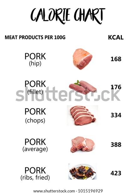 Meat Calories Chart