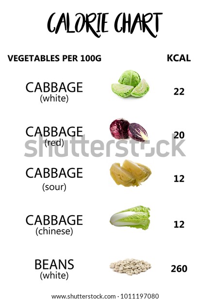 Calories In Vegetables Chart